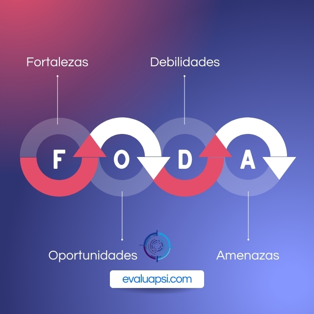Análisis FODA de un evaluado-postulante