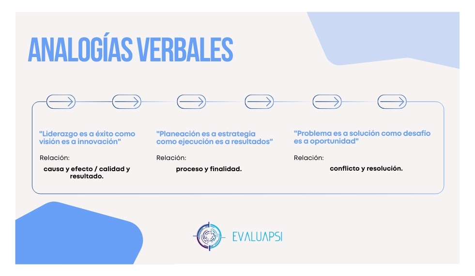 Test de Analogías Verbales