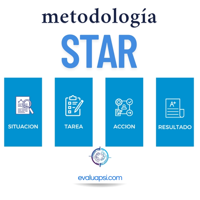 ¿Qué es la metodología STAR