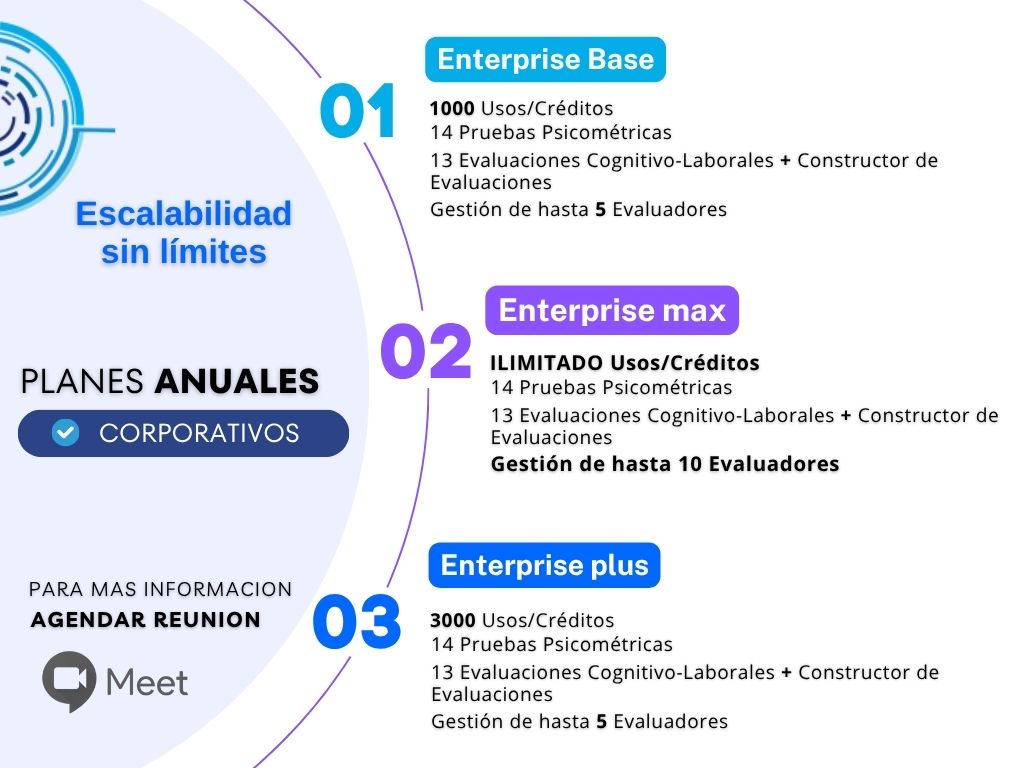 Precios Plan Paquetes Pruebas Psicométricas en Linea Mexico