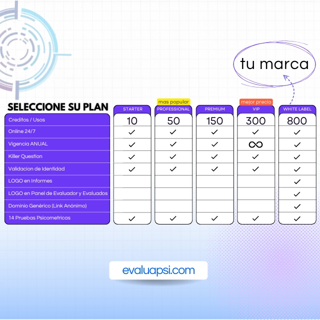 Precios paquetes pruebas psicometricas EvaluaPsi
