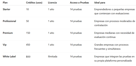 Precios y Paquetes de Pruebas Psicométricas Planes Personales