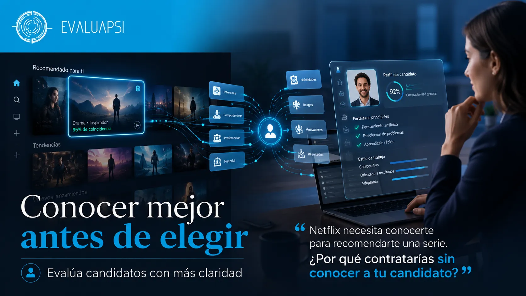 Conocer mejor a un candidato antes de contratar con pruebas psicométricas online