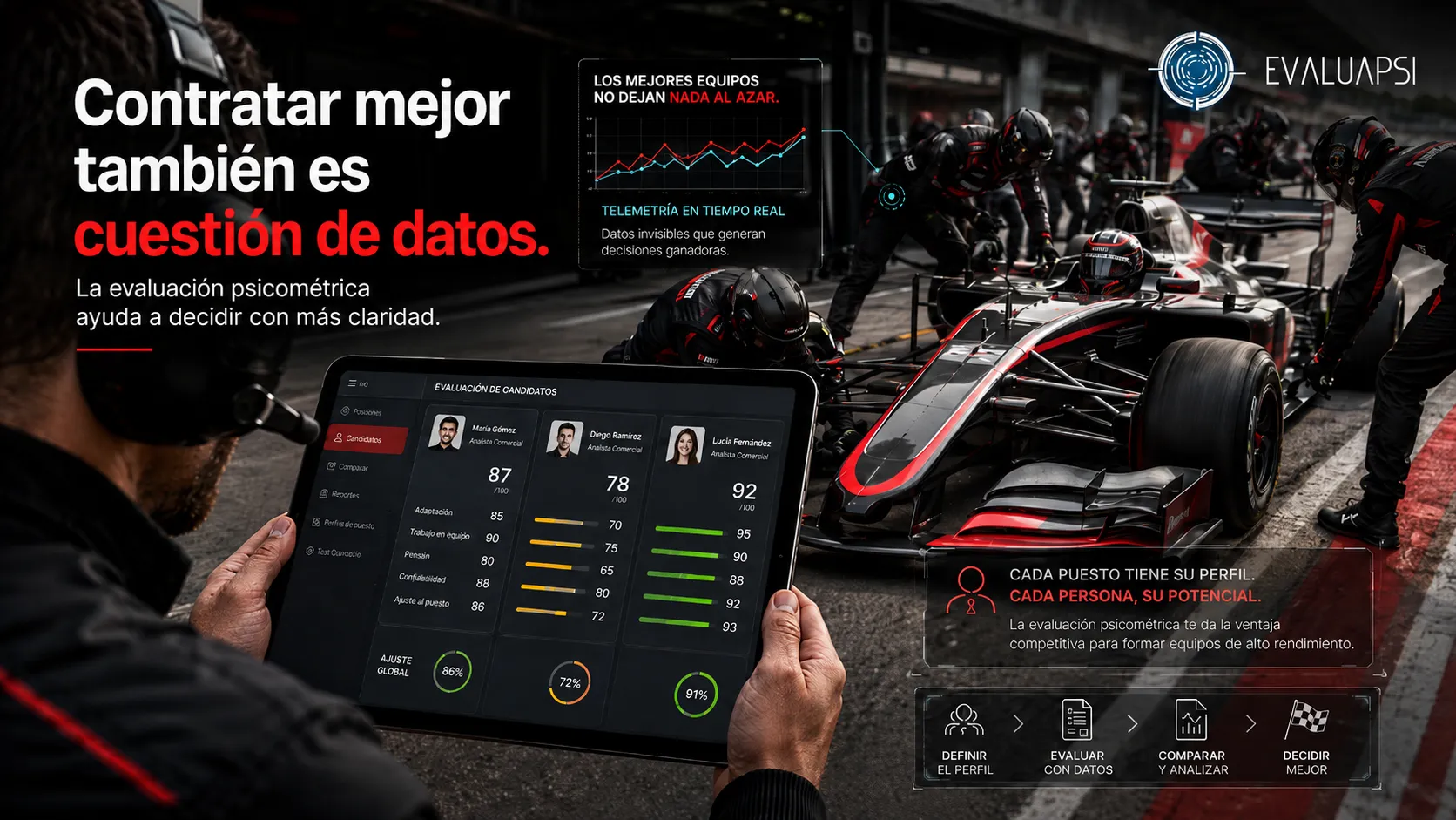 Equipo de Fórmula 1 y evaluación de candidatos para contratar mejor en PyMEs