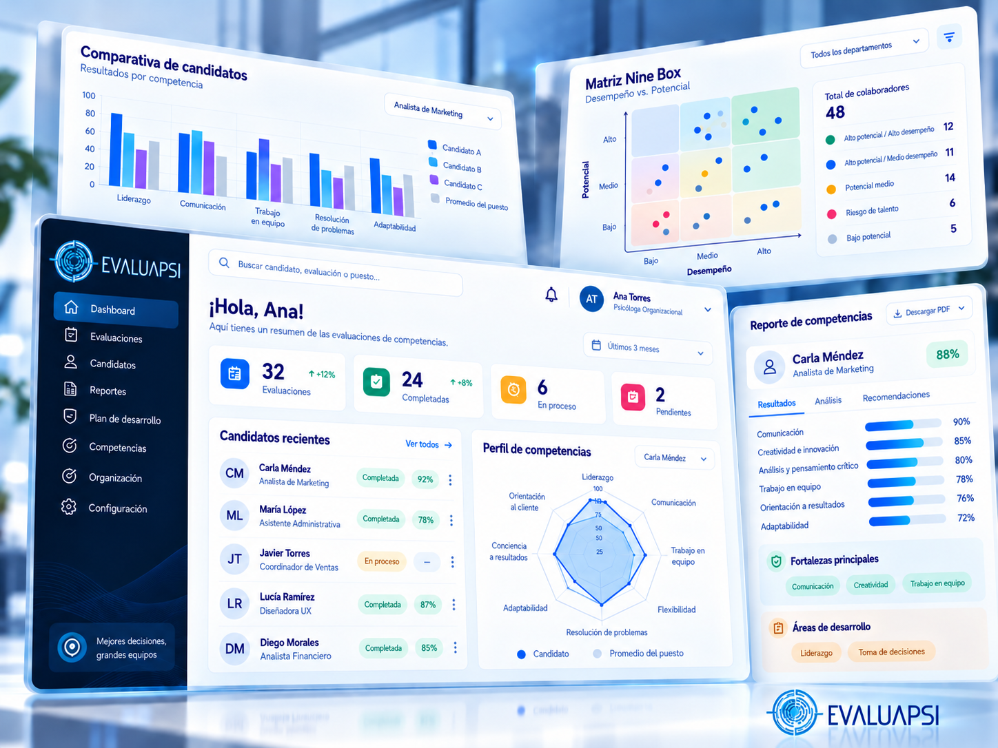 Dashboard de resultados de la Evaluación por Competencias de EvaluaPsi