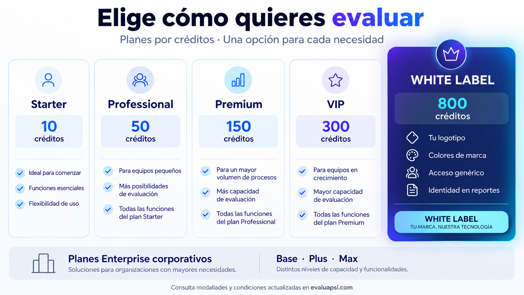 Comparativa de planes EvaluaPsi: Starter 10 créditos, Professional 50, Premium 150, VIP 300 y White Label 800 créditos