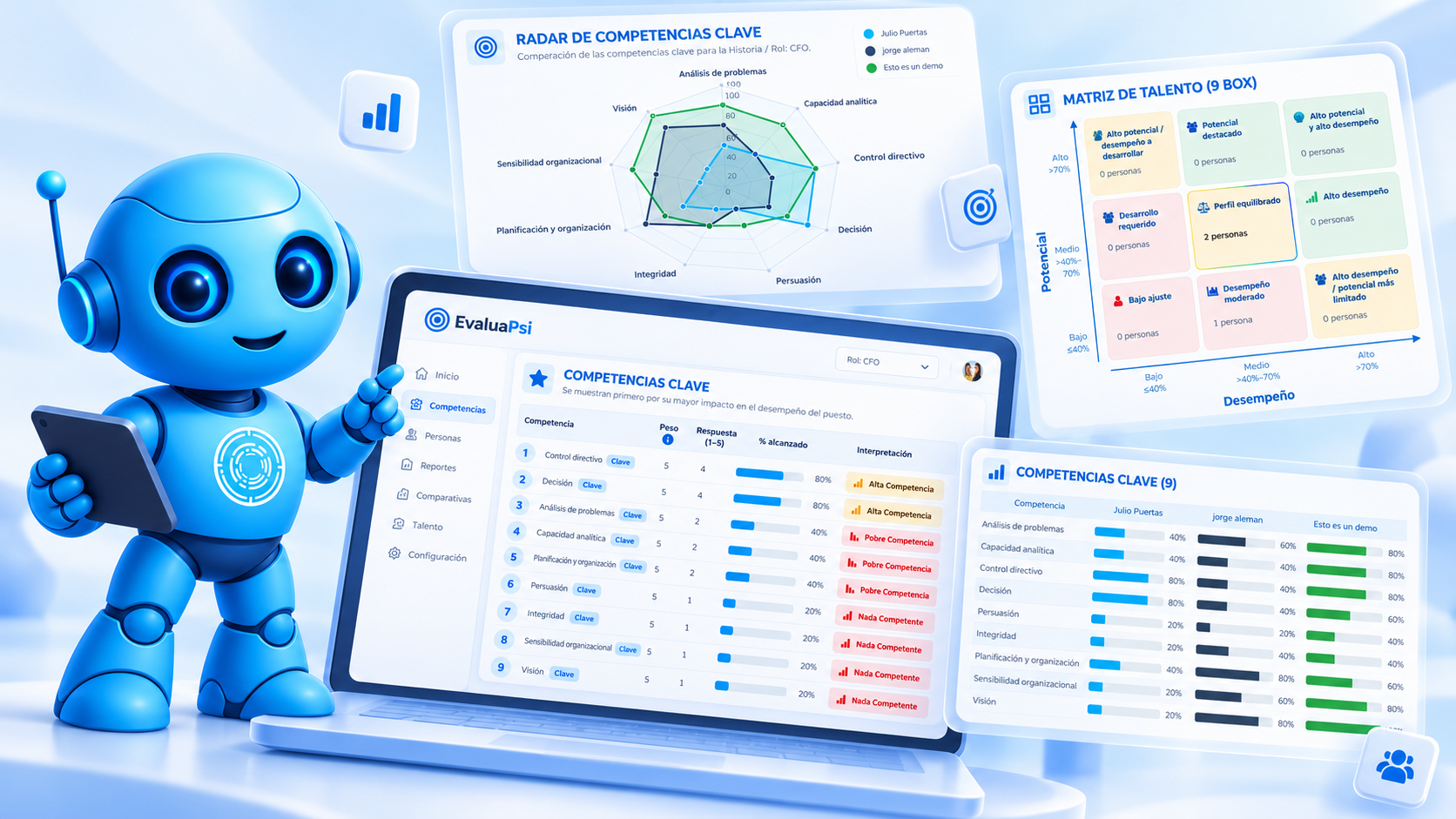 Evaluación por competencias en EvaluaPsi